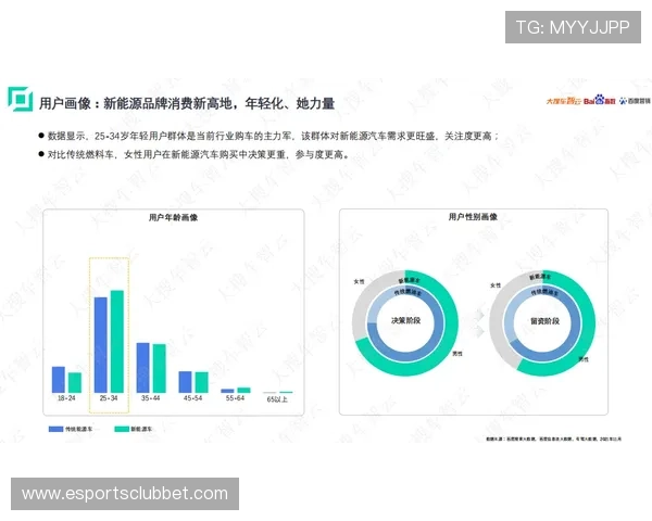 商业策略从传统广告转向内容营销，提升品牌影响力。